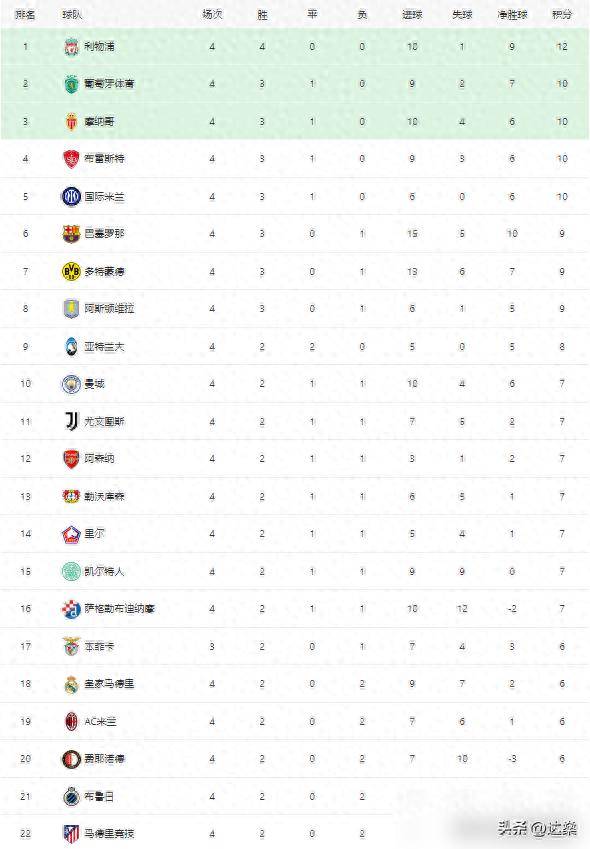 国米主场战胜博洛尼亚，继续追赶积分榜前列