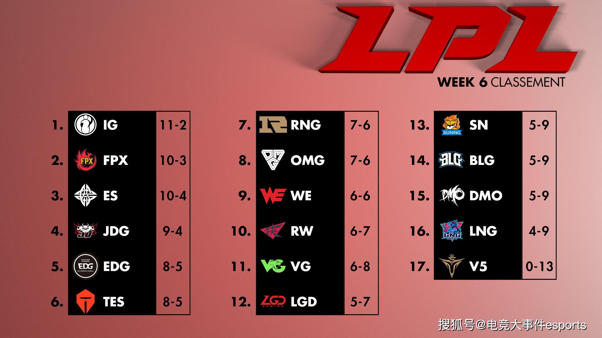 比赛中出现激烈厮杀,两队互有来回 比赛中出现激烈厮杀,两队互有来回