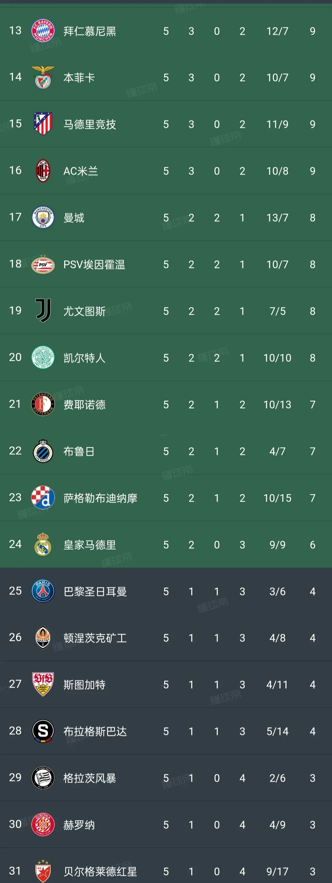 关于RB莱比锡力克阿森纳,欧联杯小组赛翻盘成功的信息 关于RB莱比锡力克阿森纳,欧联杯小组赛翻盘成功的信息