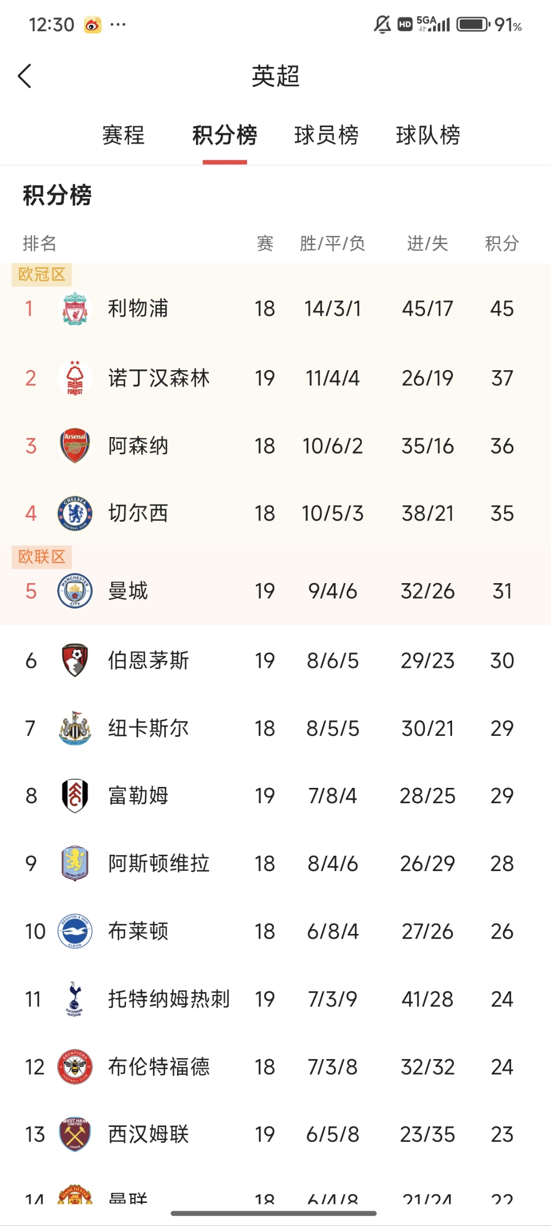 开云体育APP下载-包含曼城轻取伯恩利，继续领跑积分榜的词条