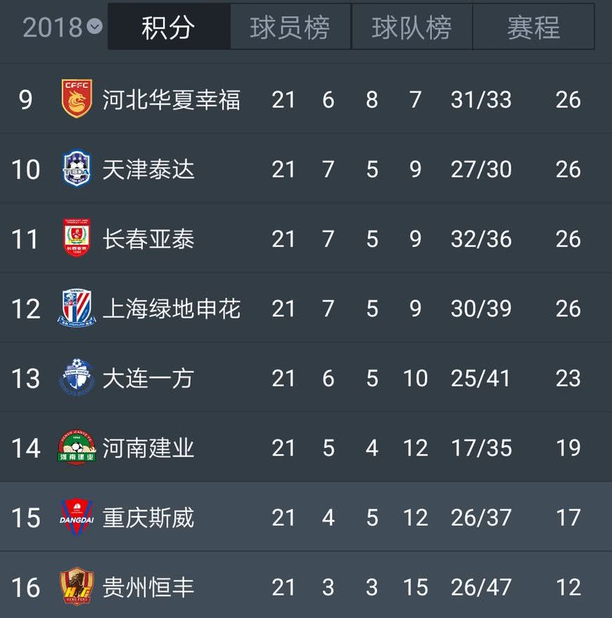 开云官网-富力客场大胜恒大，提升积分榜排名的简单介绍