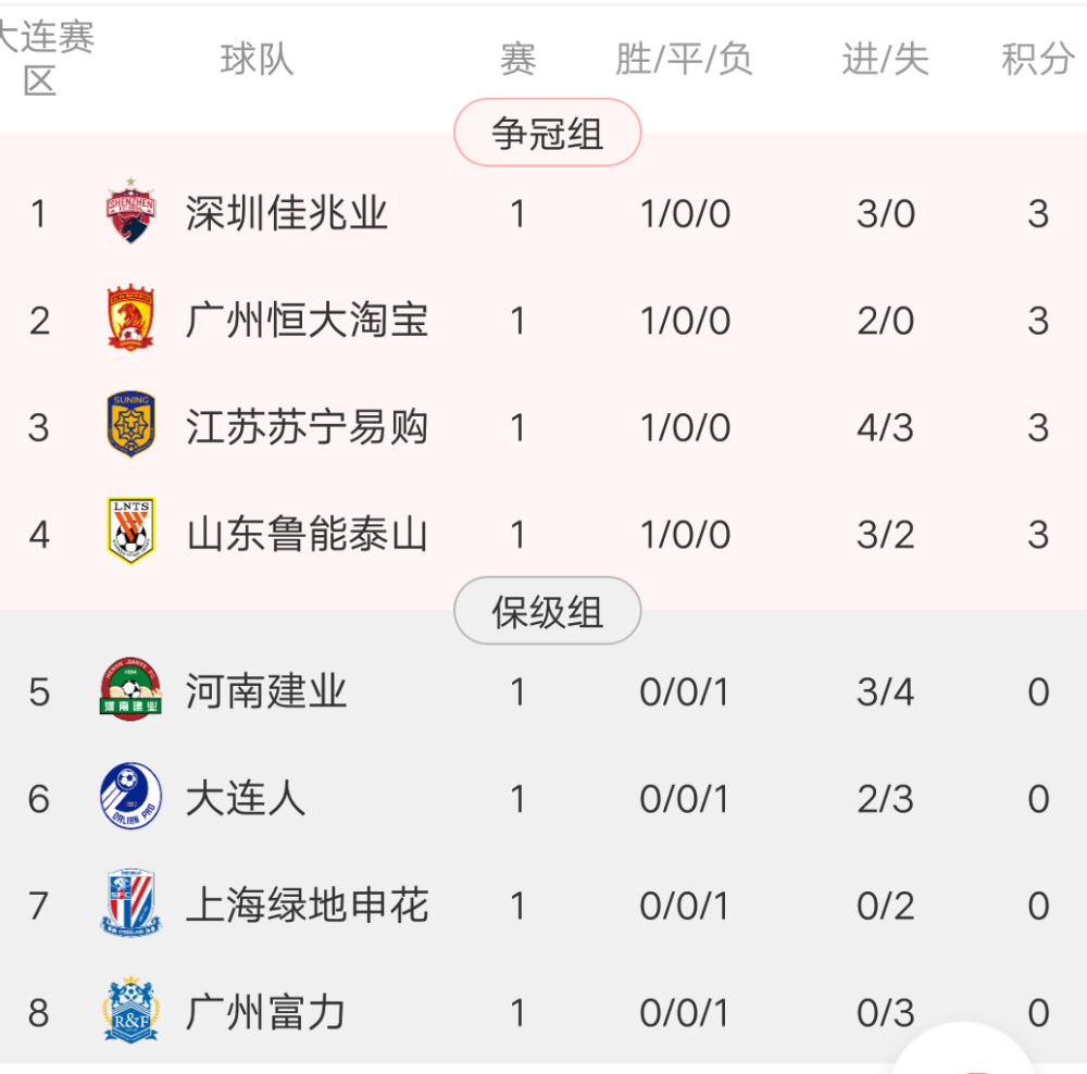 富力客场大胜恒大,提升积分榜排名的简单介绍 富力客场大胜恒大,提升积分榜排名的简单介绍