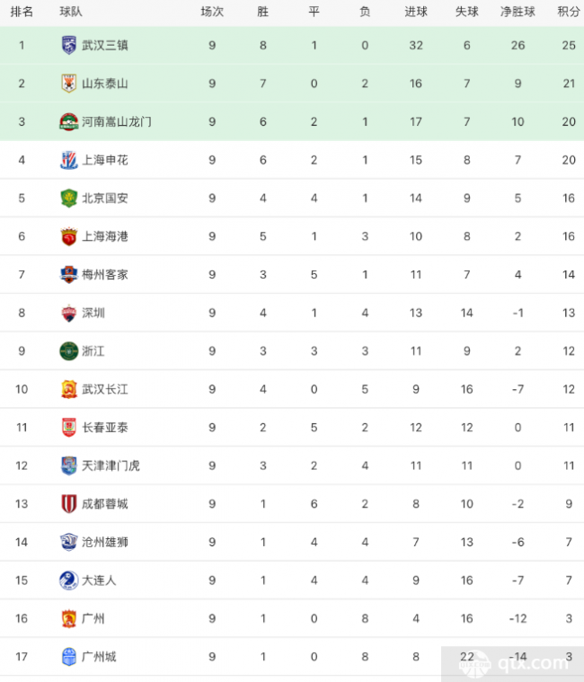 关于斯特拉斯堡主场告捷,积分榜逐渐攀升的信息 关于斯特拉斯堡主场告捷,积分榜逐渐攀升的信息