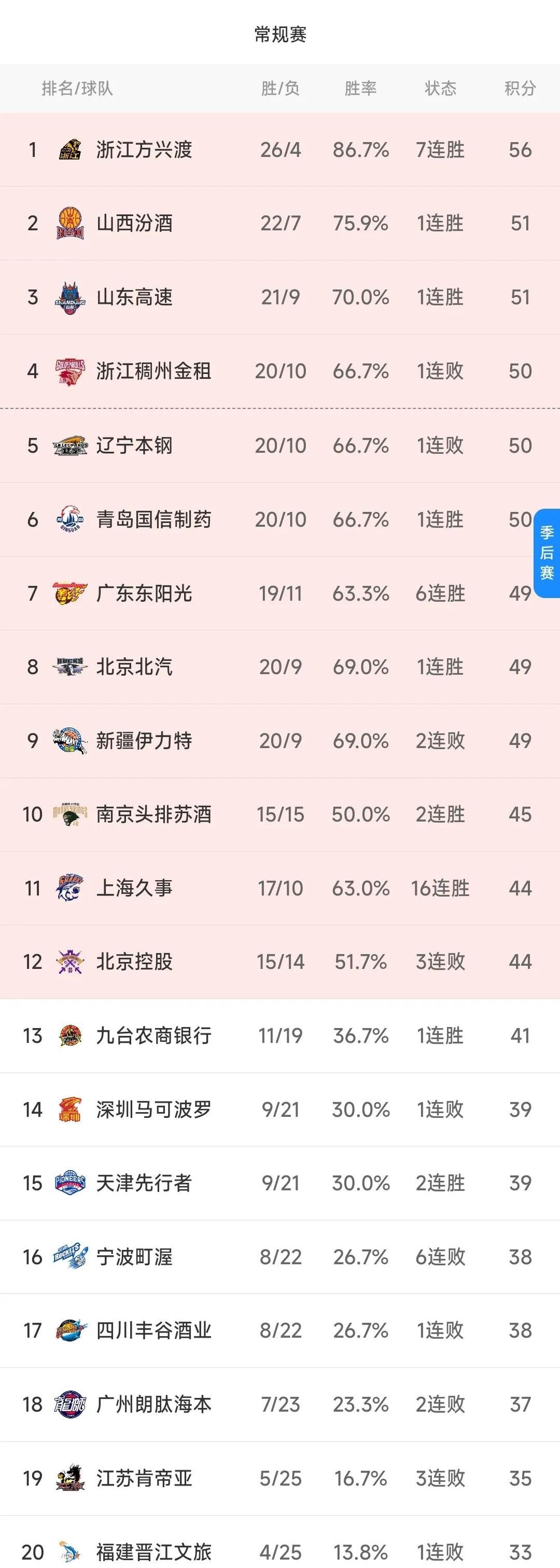 开云体育中国-关于精彩比赛过后，球队锁定胜局并领先积分榜的信息