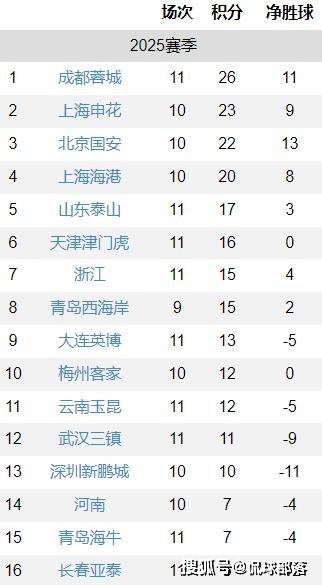 开云体育官方网站-包含国安客场力挫对手，继续领跑积分榜的词条