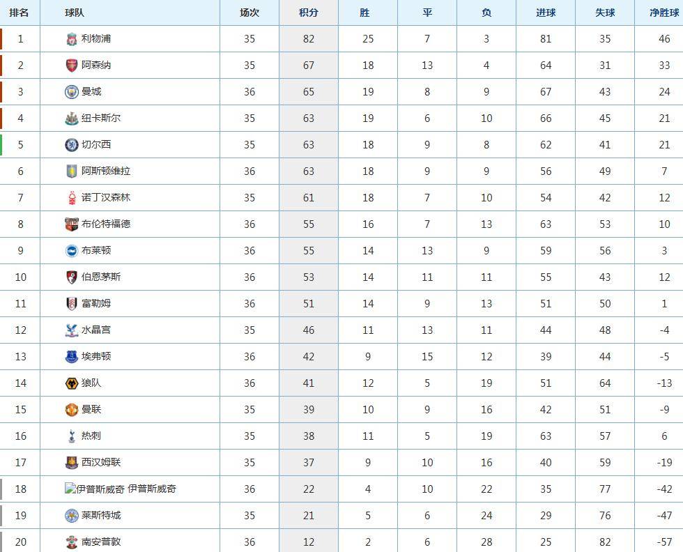 开云体育下载-国内顶级联赛战况揭晓，实力对比悬殊