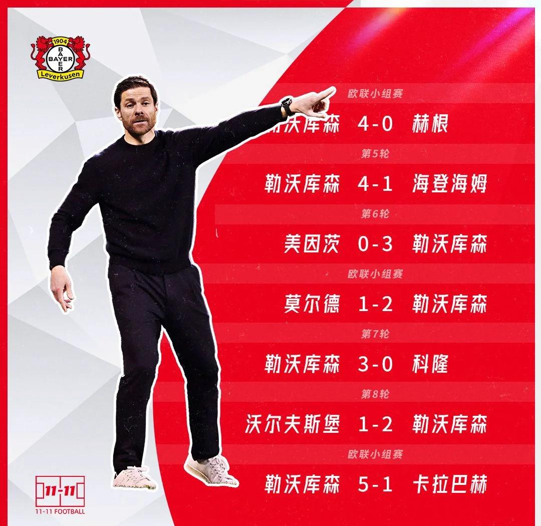 关于勒沃库森主场取胜！坚守积分榜前列位置的信息