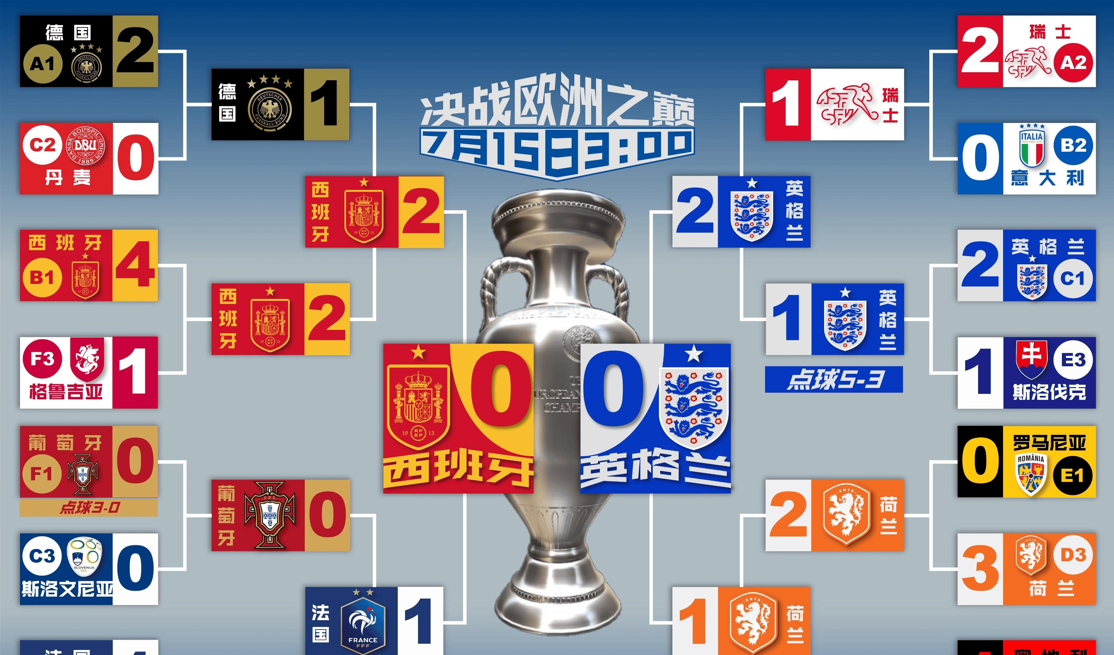 开云体育APP下载-关于欧洲国家队为决定胜负加紧准备的信息