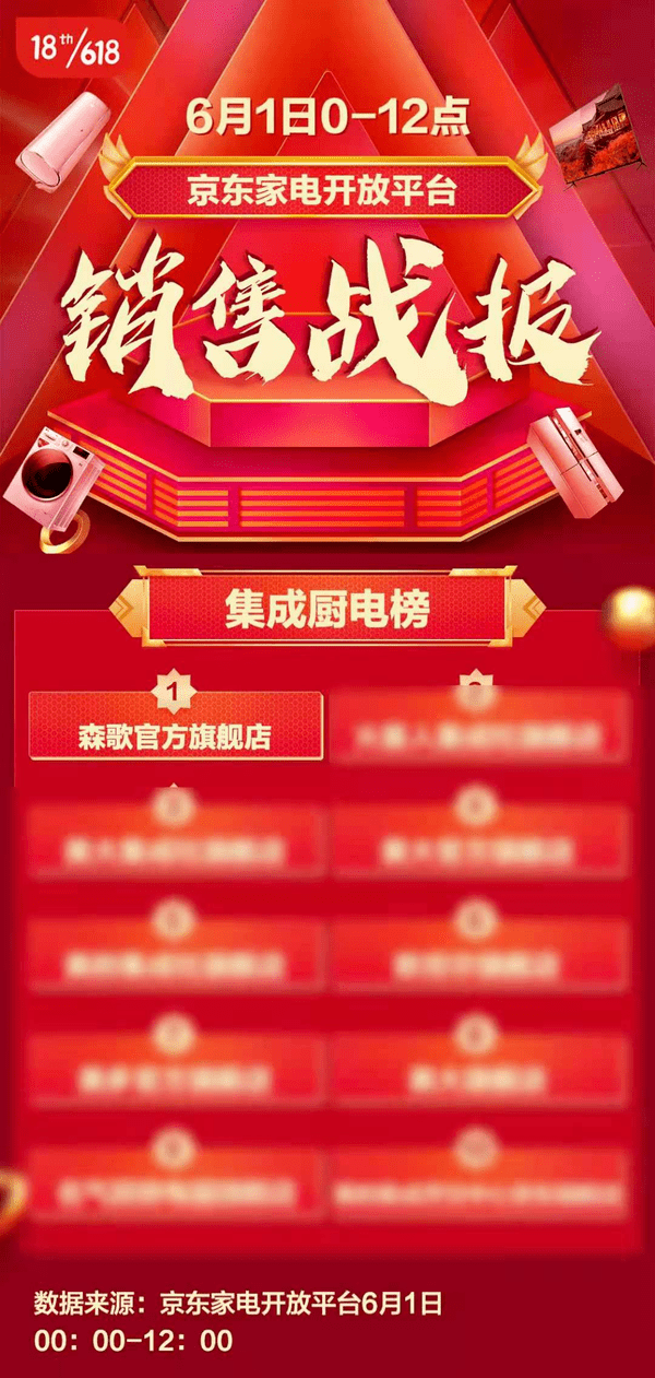 关于深圳队告捷深圳队喜迎胜利,士气喷发的信息 关于深圳队告捷深圳队喜迎胜利,士气喷发的信息