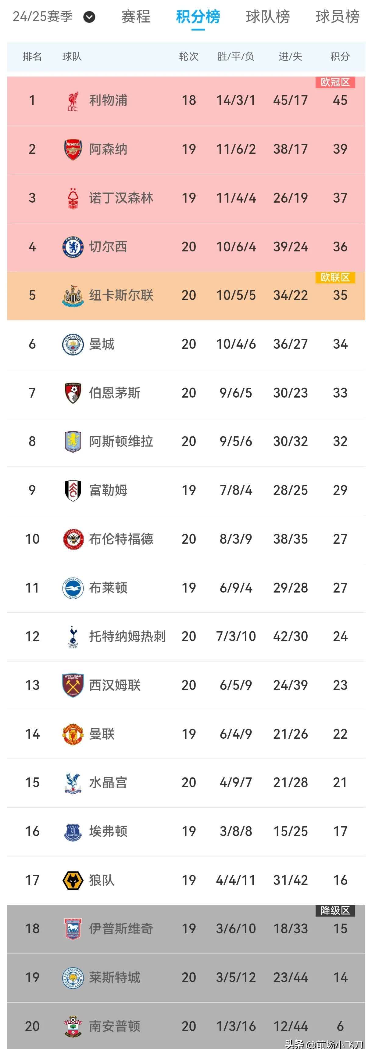 开云体育入口-里尔击败勒阿弗尔，继续领跑法甲积分榜的简单介绍