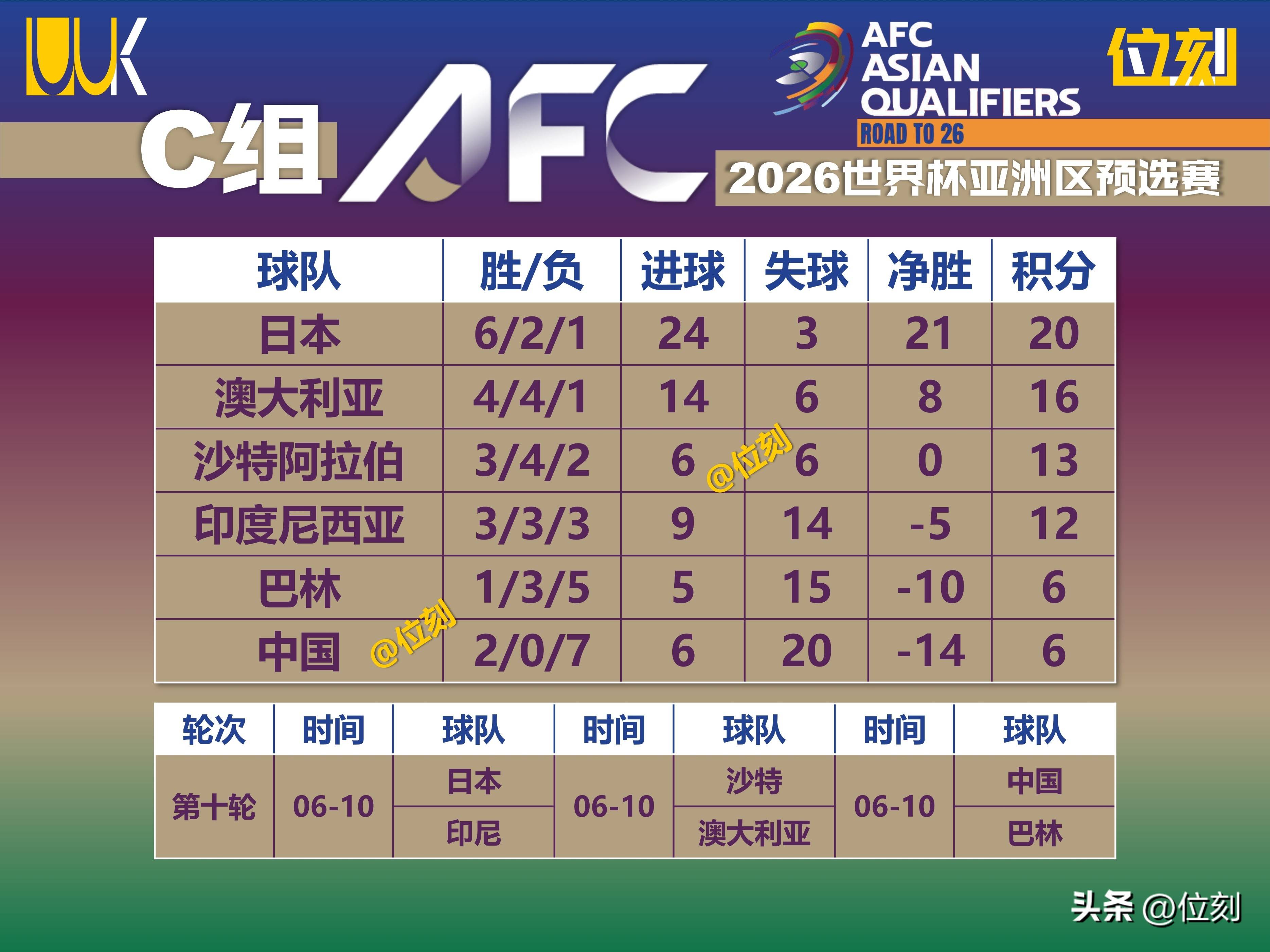 沙特阿拉伯不敌韩国,出线形势岌岌可危 沙特阿拉伯不敌韩国,出线形势岌岌可危