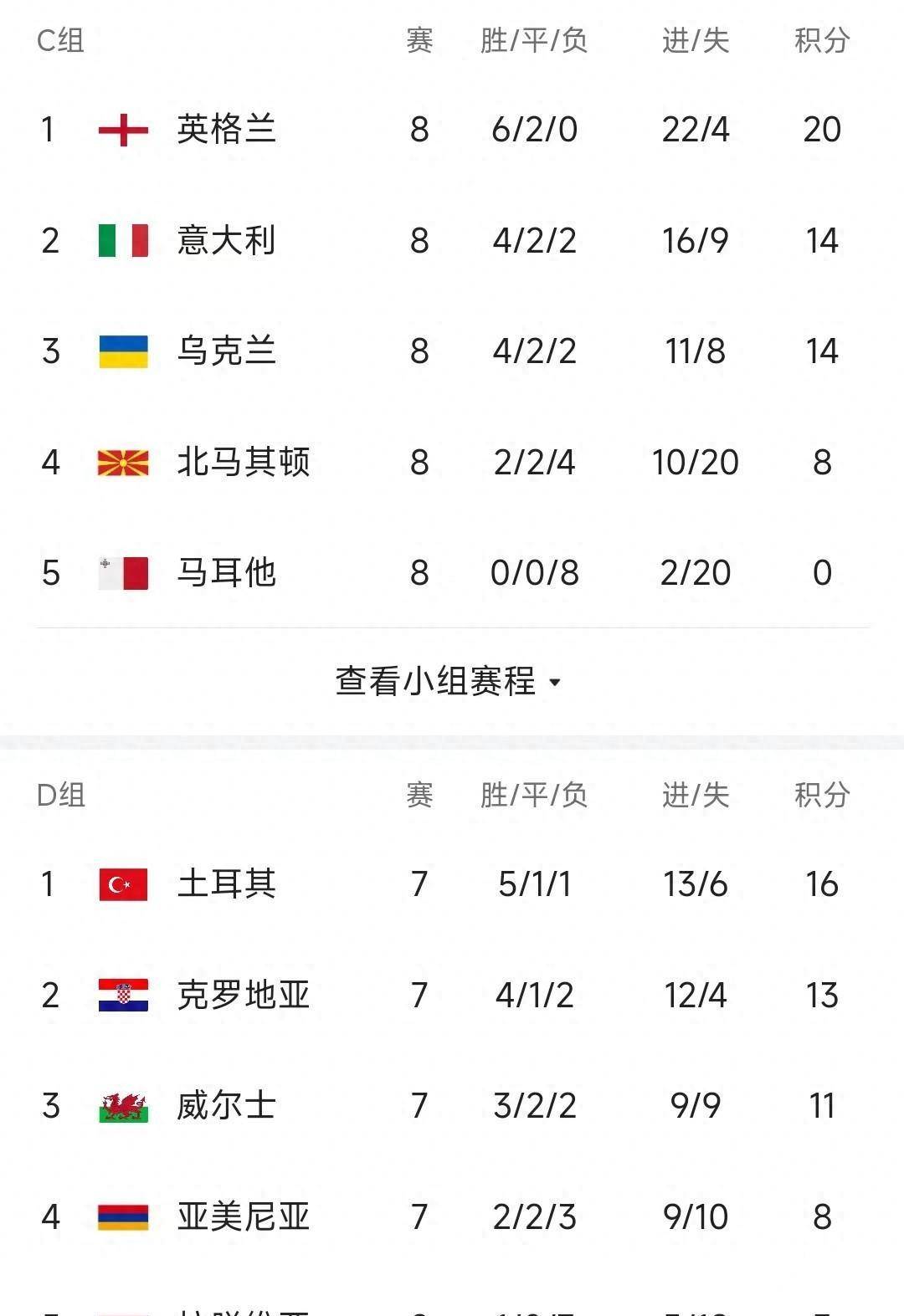 欧预赛悬念不断,胜负难分之势的简单介绍 欧预赛悬念不断,胜负难分之势的简单介绍