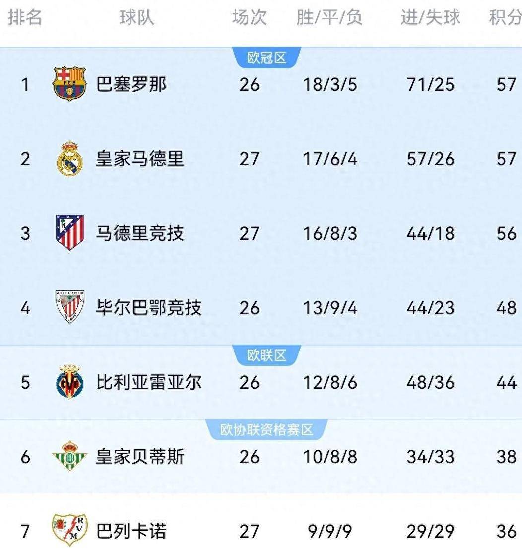 马略卡将在主场对阵赫塔菲争夺联赛积分 马略卡将在主场对阵赫塔菲争夺联赛积分