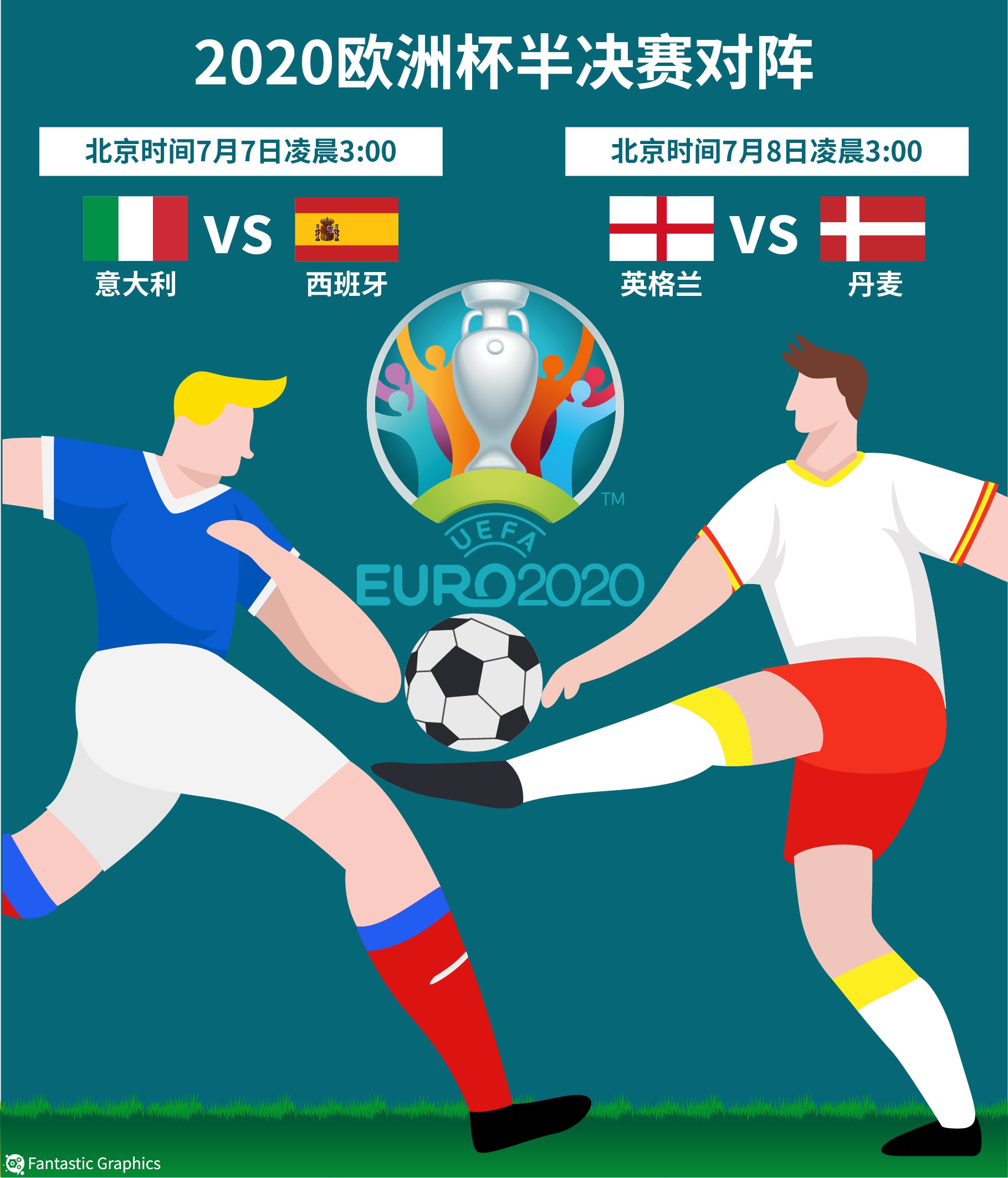 关于竞技场上将掀起欧洲豪强争霸战的信息