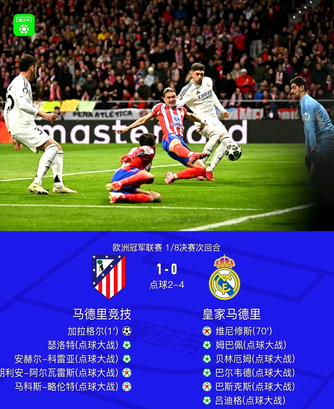 皇家马德里主场告负，让球迷失望