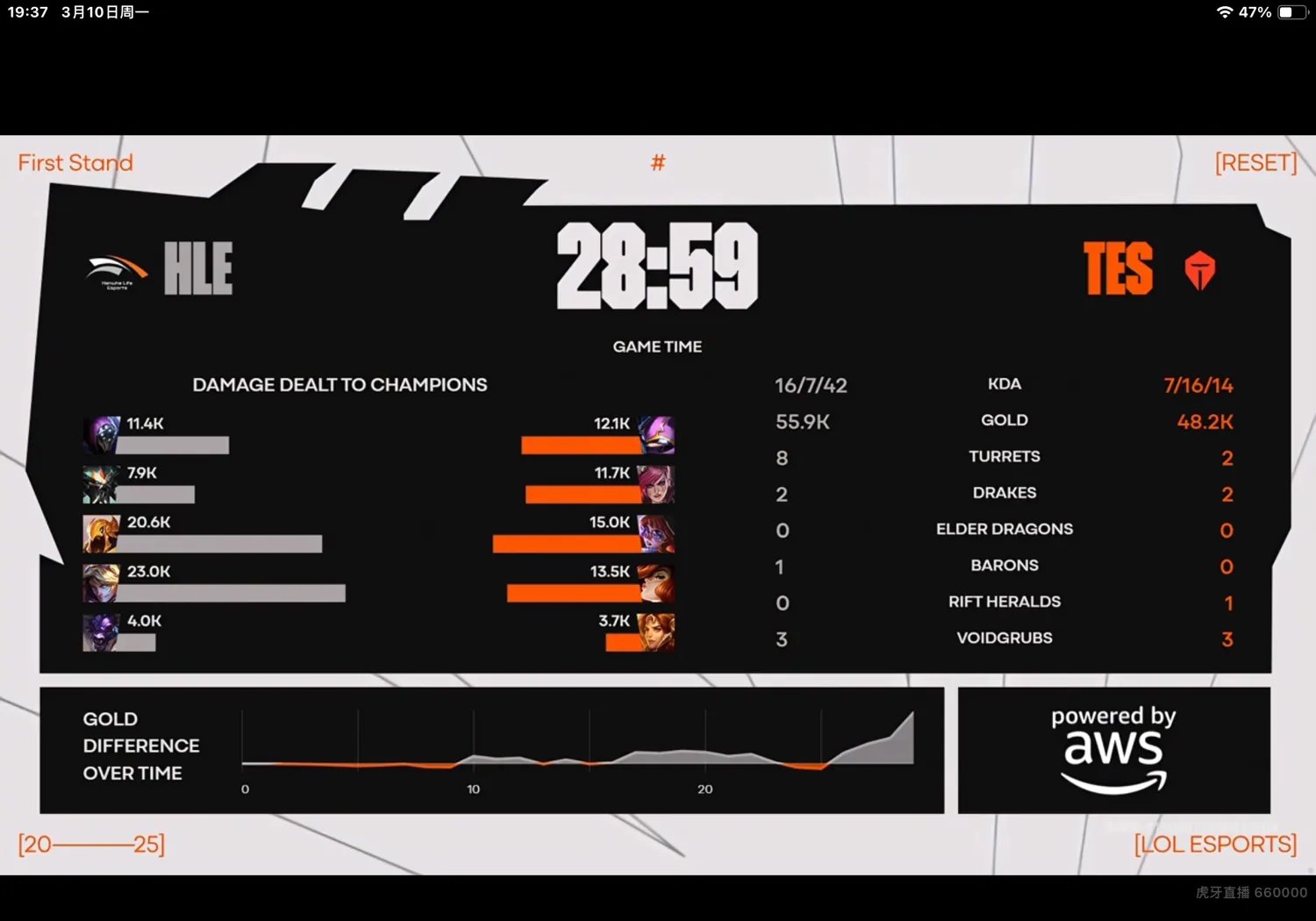 包含HLE翻盘WBG，Lehends开启传奇时刻焦点之战半决赛，成为赛场最大亮点的词条