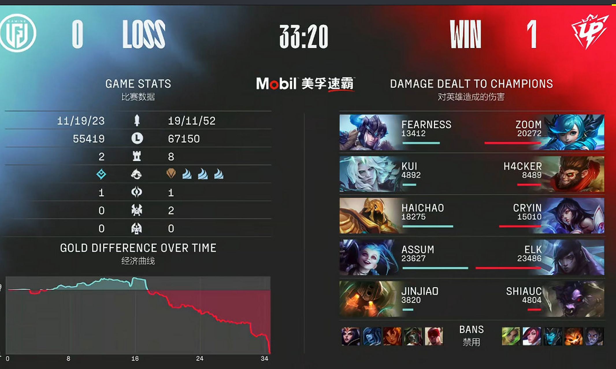 包含V5碾压LGD，Elk团战一打五宿敌对决成都决赛之夜，锁定晋级资格的词条