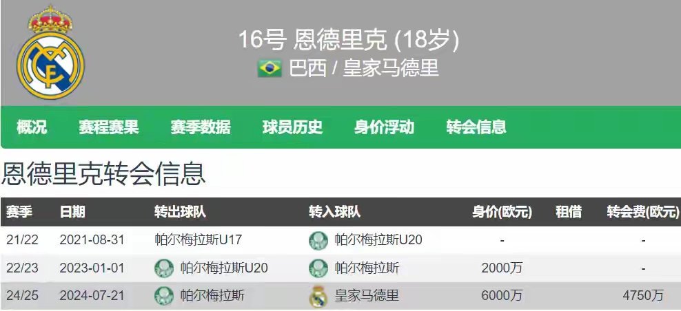 巴西国家队新秀敲定加盟法国豪门 巴西国家队新秀敲定加盟法国豪门