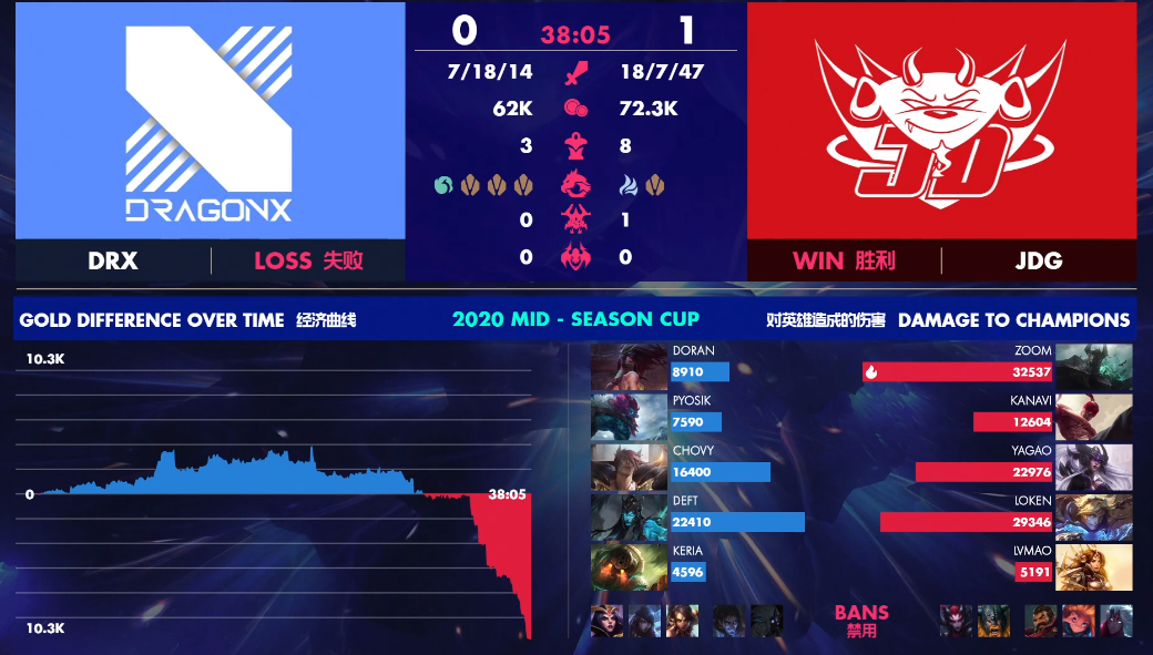 开云体育入口-包含V5碾压MAD，Chovy操刀奇招英雄翻盘峡谷大战成都决赛之夜，点燃全场激情的词条